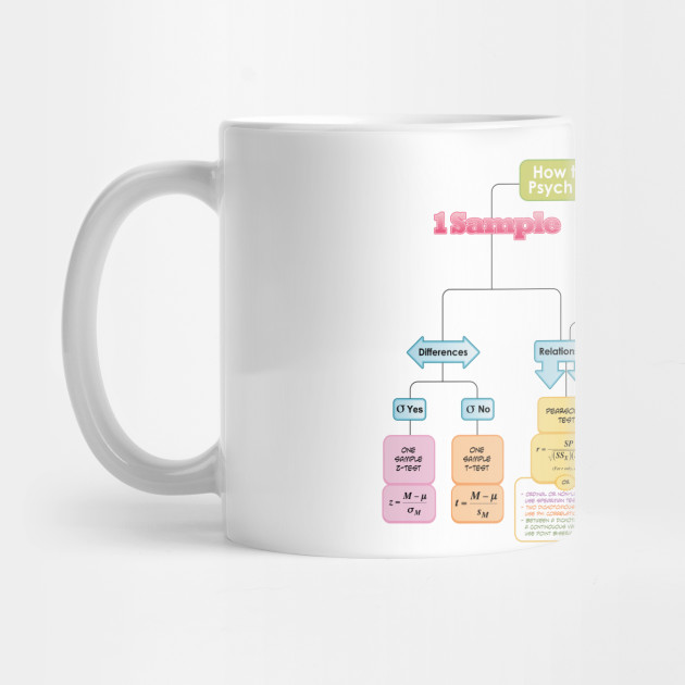 Stats Nerd Statistics Mug TeePublic